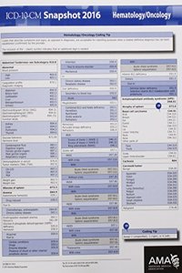 ICD-10 Snapshot 2016 Coding Cards Hematology / Oncology