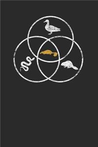 Platypus Circle