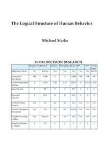 Logical Structure of Human Behavior