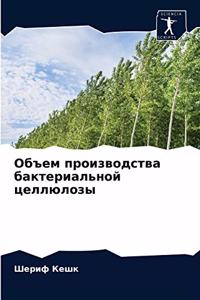 Объем производства бактериальной целлюл&