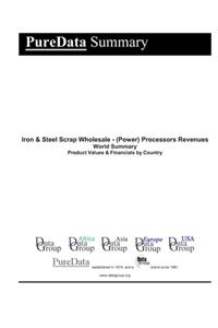 Iron & Steel Scrap Wholesale - (Power) Processors Revenues World Summary