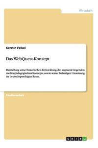 WebQuest-Konzept