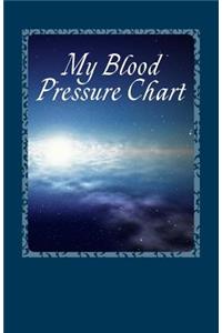 My Blood Pressure Chart