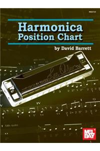 Mel Bay's Harmonica Position Chart