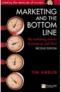 Marketing and the Bottom Line