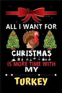 All I want for Christmas is more time with my Turkey