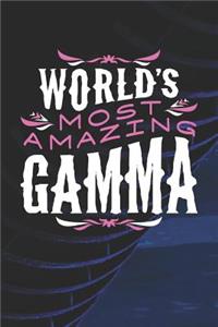 World's Most Amazing Gamma