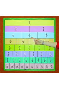 Fraction chart