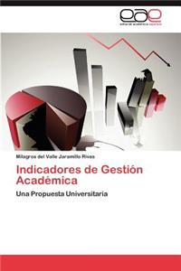 Indicadores de Gestion Academica
