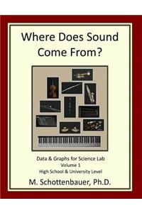 Where Does Sound Come From?