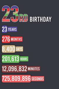 23rd Birthday