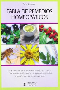 Tabla de remedios homeopaticos