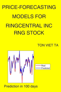 Price-Forecasting Models for Ringcentral Inc RNG Stock