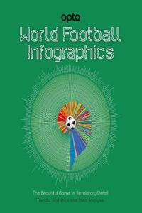 Opta: World Football Infographics