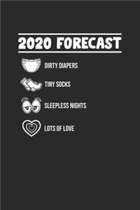 2020 Forecast