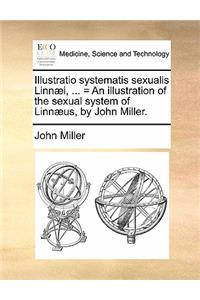 Illustratio Systematis Sexualis Linnaei, ... = an Illustration of the Sexual System of Linnaeus, by John Miller.