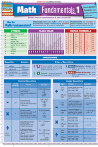 Math Fundamentals 1