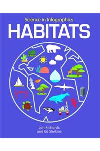 Habitats