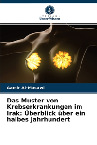 Muster von Krebserkrankungen im Irak