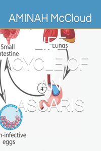 Life Cycle of an Ascaris