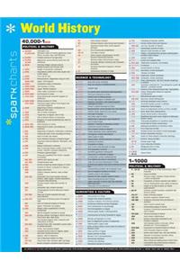 World History Sparkcharts