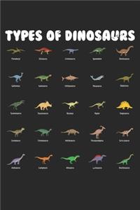 Types Of Dinosaurs Dino Identification