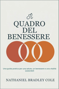 Il quadro del benessere