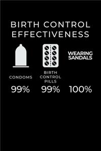 Birth Control Effectiveness