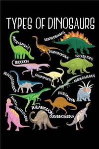 Types of Dinosaurs Europasaurus Kentrosaurus Troodon Deinonychus Triceratops Brachiosaurus Gallimimums Ankylosaurus Pachycephalosaurus Iguanodon Pieranodon Ourannosaurus