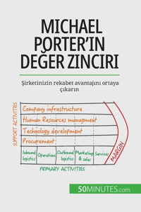 Michael Porter'ın değer zinciri