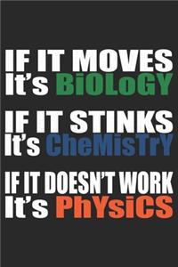 If It Doesn't Work It's Physics