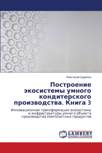 Построение экосистемы умного кондитерск&