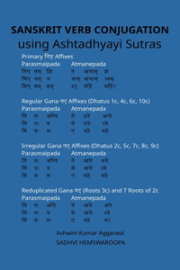 Sanskrit Verb conjugation using Ashtadhyayi Sutras