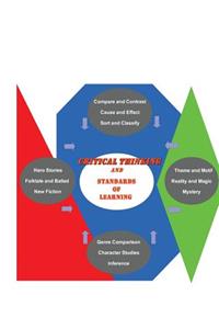 critical thinking and Standards of Learning
