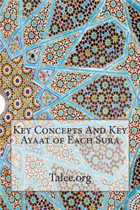 Key Concepts And Key Ayaat of Each Sura