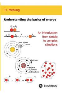 Understanding the basics of energy