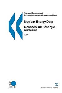 Nuclear Energy Data 2008
