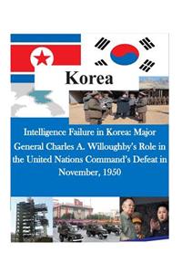 Intelligence Failure in Korea