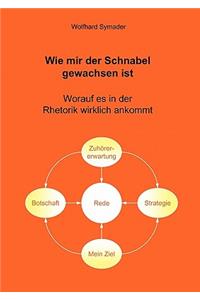 Wie mir der Schnabel gewachsen ist