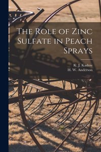 Role of Zinc Sulfate in Peach Sprays