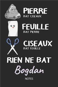 Rien ne bat Bogdan - Notes