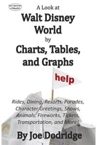 A Look at Walt Disney World by Charts, Tables, and Graphs
