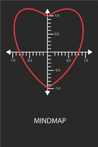 Mindmap
