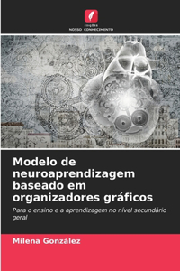Modelo de neuroaprendizagem baseado em organizadores gráficos