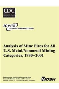 Analysis of Mine Fires for All U.S. Metal/Nonmetal Mining Categories,1990-2001