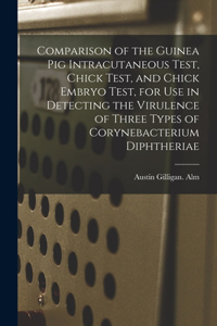 Comparison of the Guinea Pig Intracutaneous Test, Chick Test, and Chick Embryo Test, for Use in Detecting the Virulence of Three Types of Corynebacterium Diphtheriae