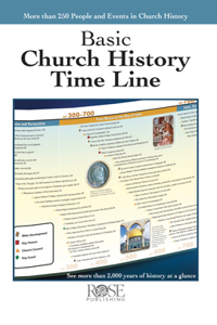 Basic Church History Time Line