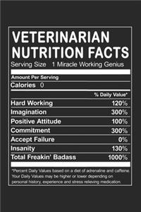 Veterinarian Nutrition Facts