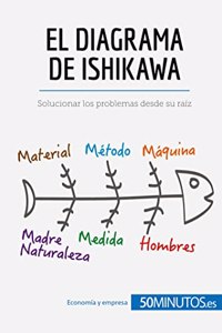 diagrama de Ishikawa