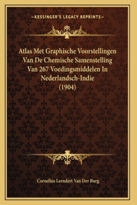 Atlas Met Graphische Voorstellingen Van De Chemische Samenstelling Van 267 Voedingsmiddelen In Nederlandsch-Indie (1904)